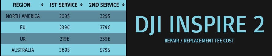 Garantía Care Refresh DJI Inspire 2