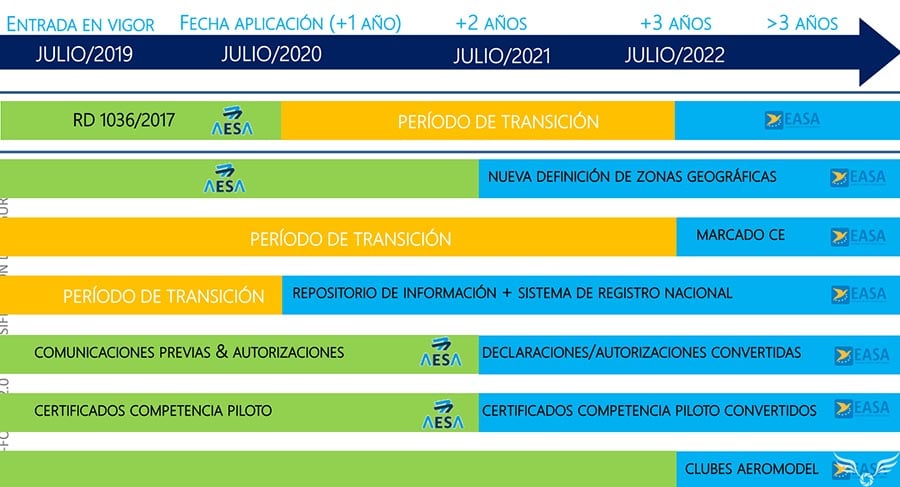 Sdpd Adopta Nuevas Normas Para Interacciones Con Personas