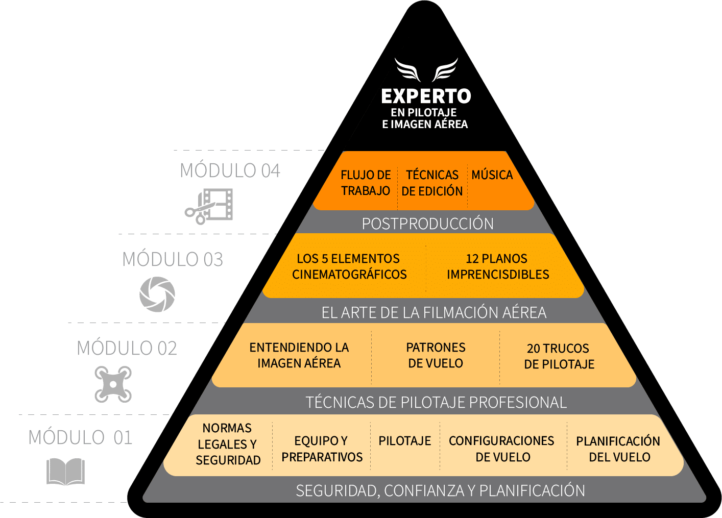 Piramide del Éxito